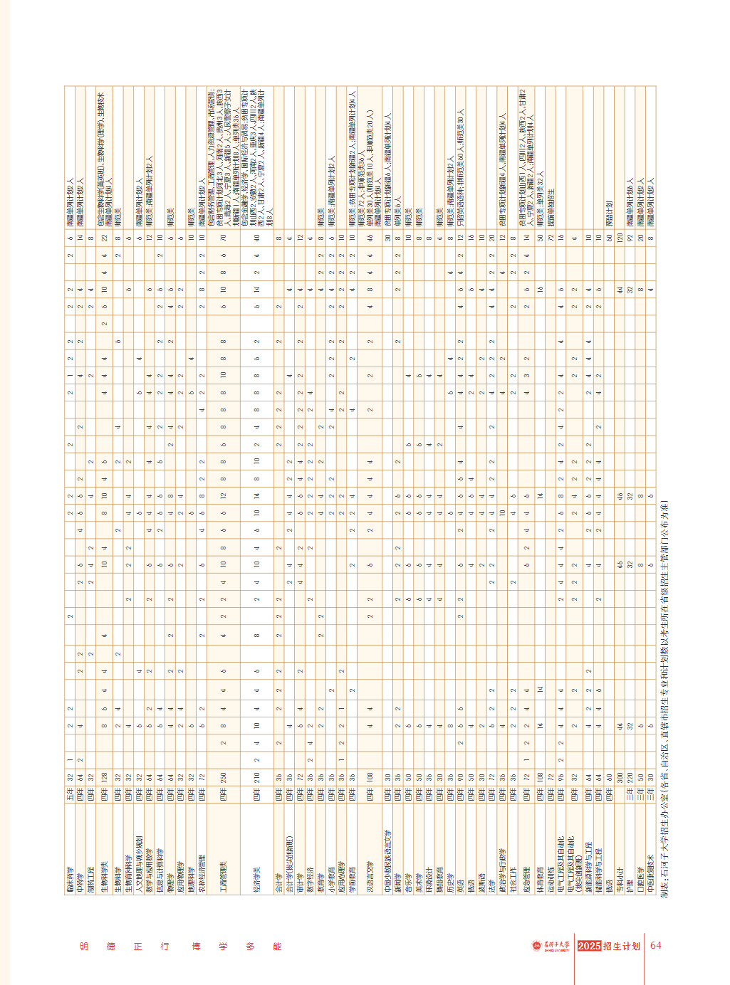 石河子大学招生简章