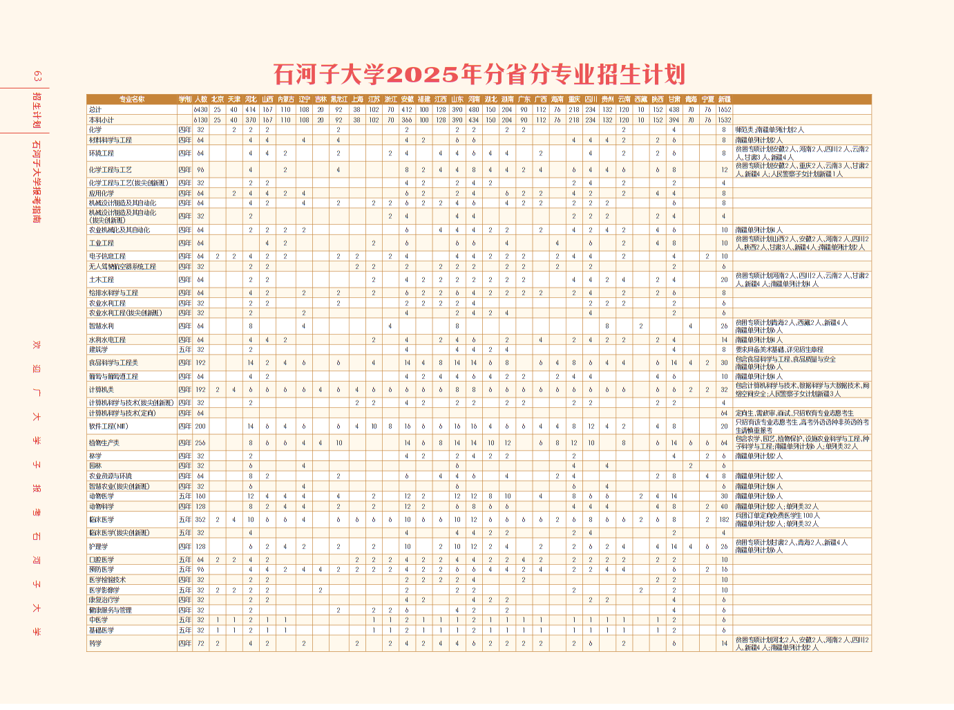 石河子大学招生计划