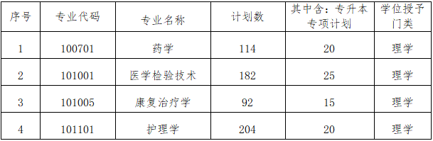 2023年新疆医科大学专升本招生专业共4个，招生计划数共592人