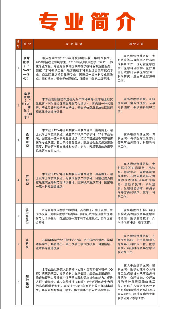 新疆医科大学2024年招生简章