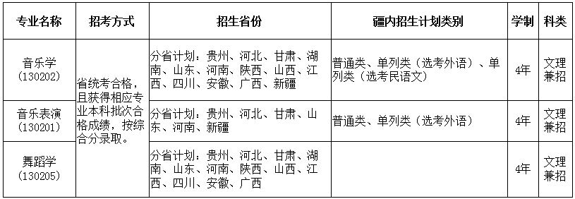 不组织校考的专业