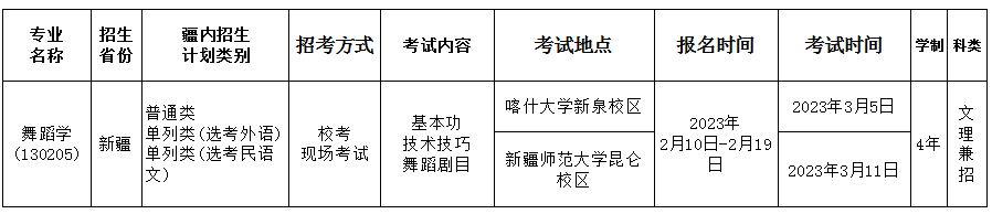 组织校考的专业