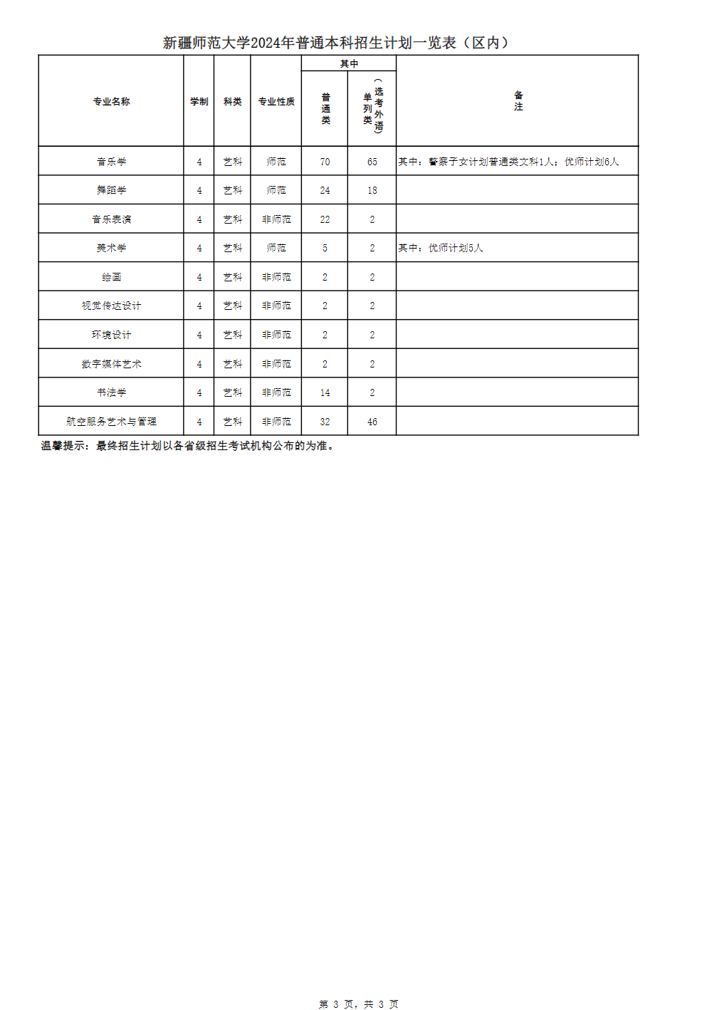 新疆师范大学2024年普通本科招生计划一览表（区内）