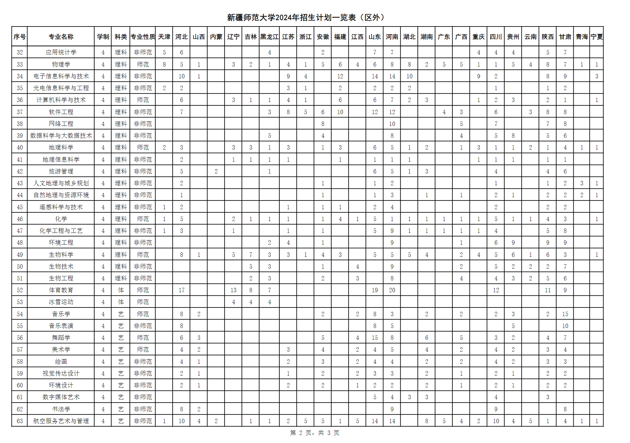 新疆师范大学2024年普通本科招生计划一览表（区外）
