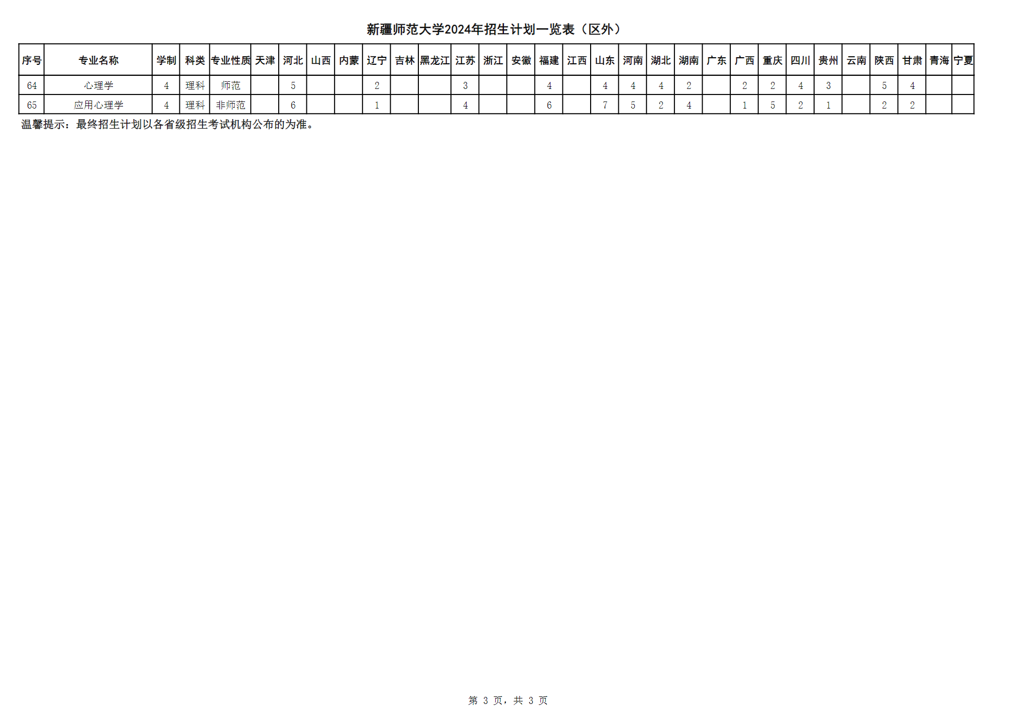 新疆师范大学2024年普通本科招生计划一览表（区外）