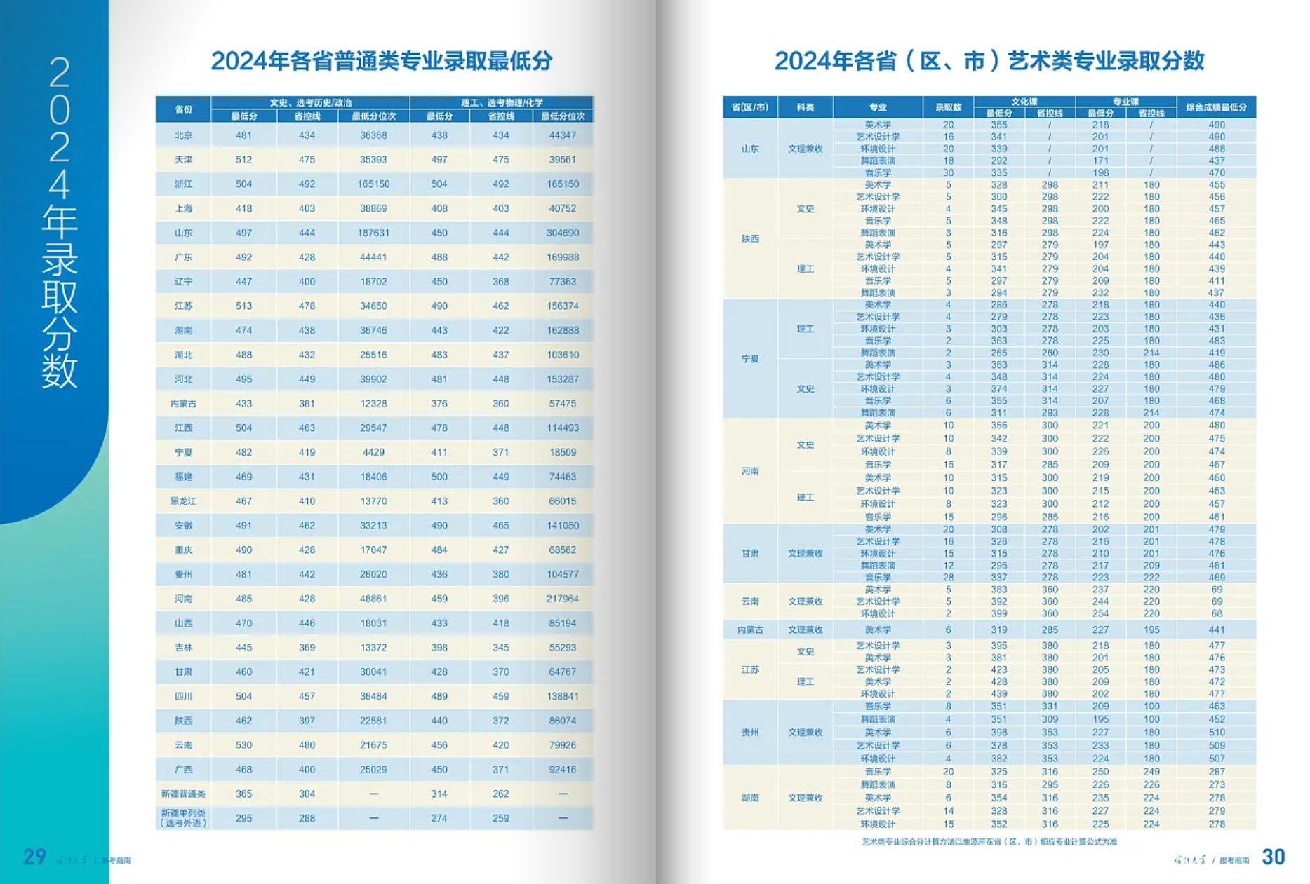 喀什大学－2025年招生简章