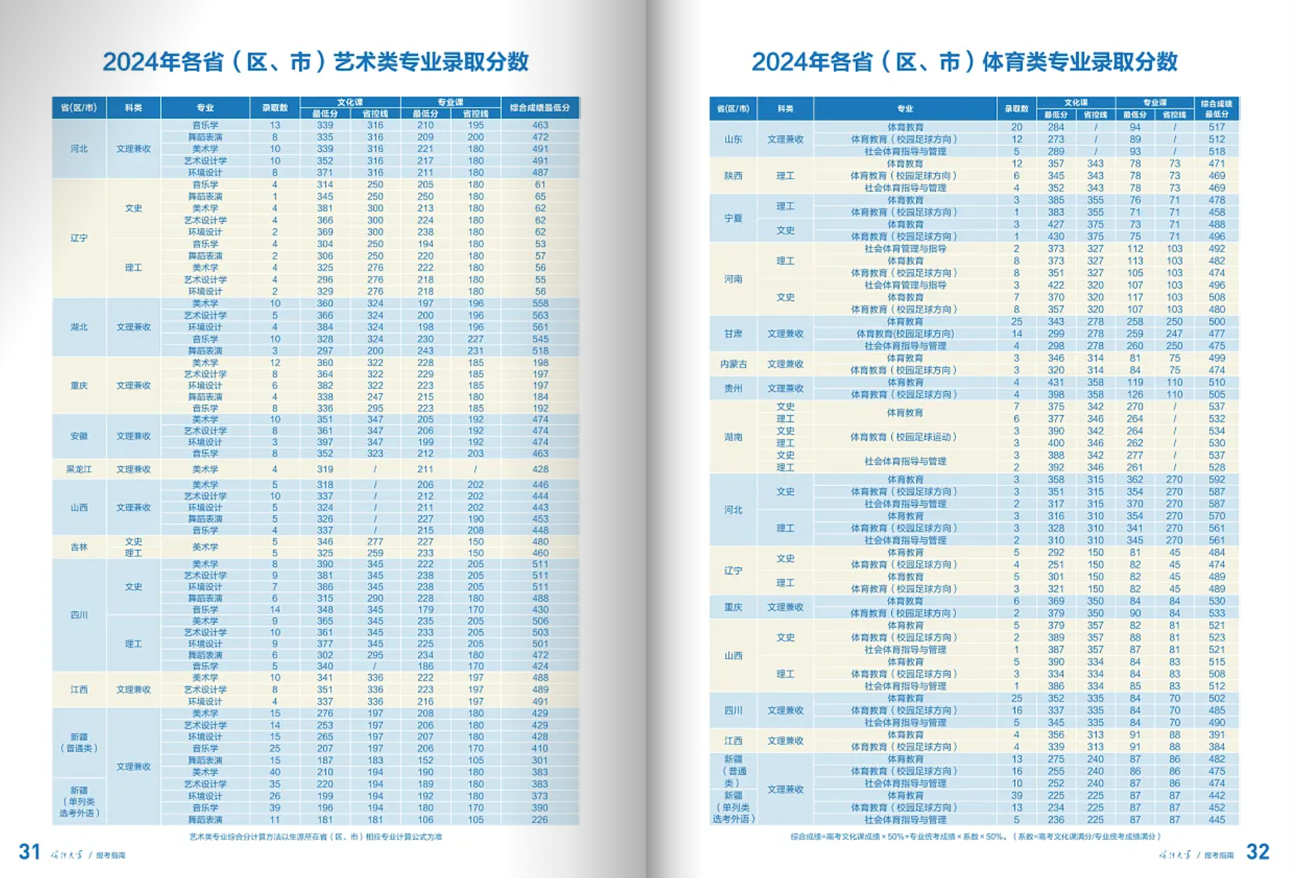 喀什大学－2025年招生简章