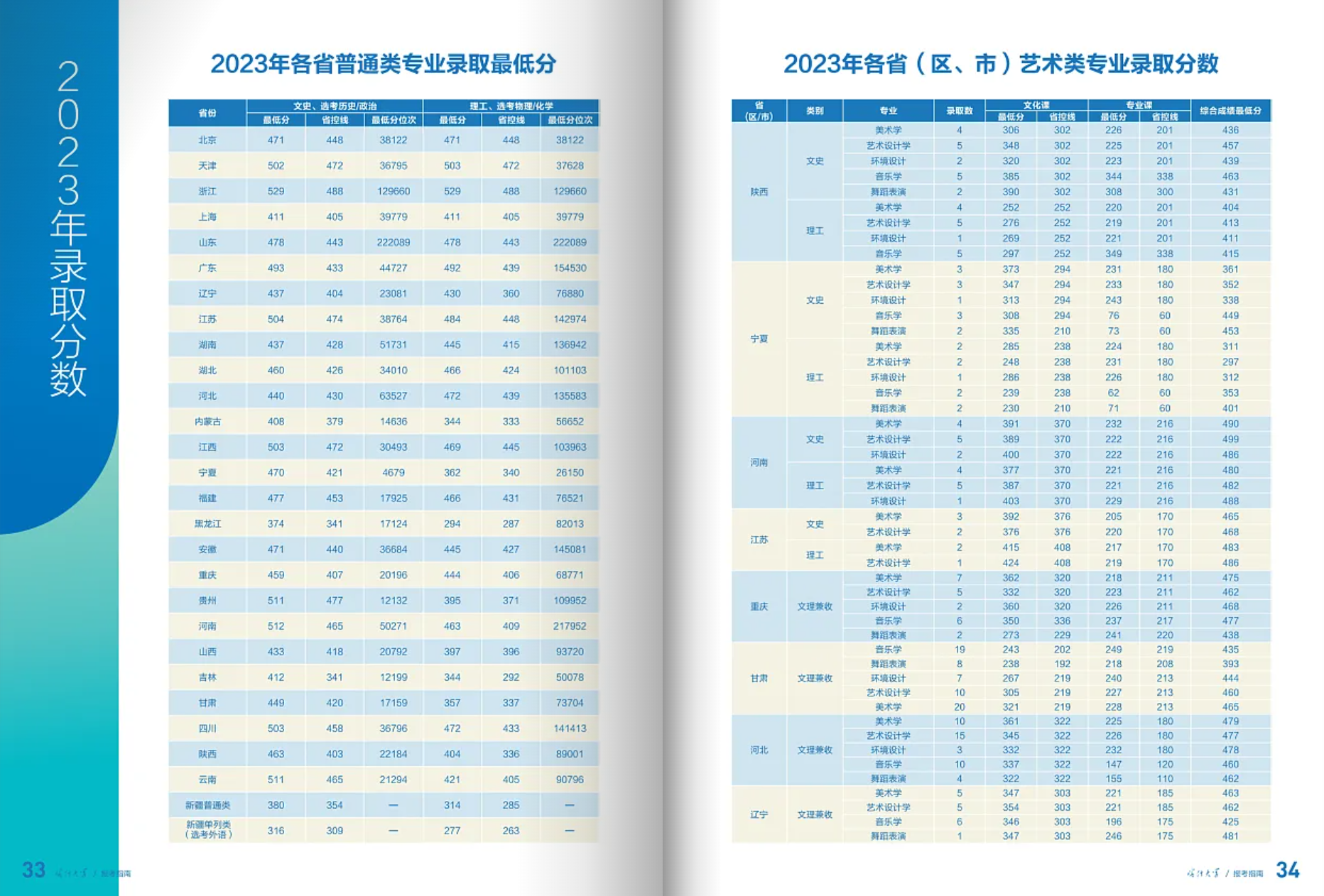 喀什大学－2025年招生简章