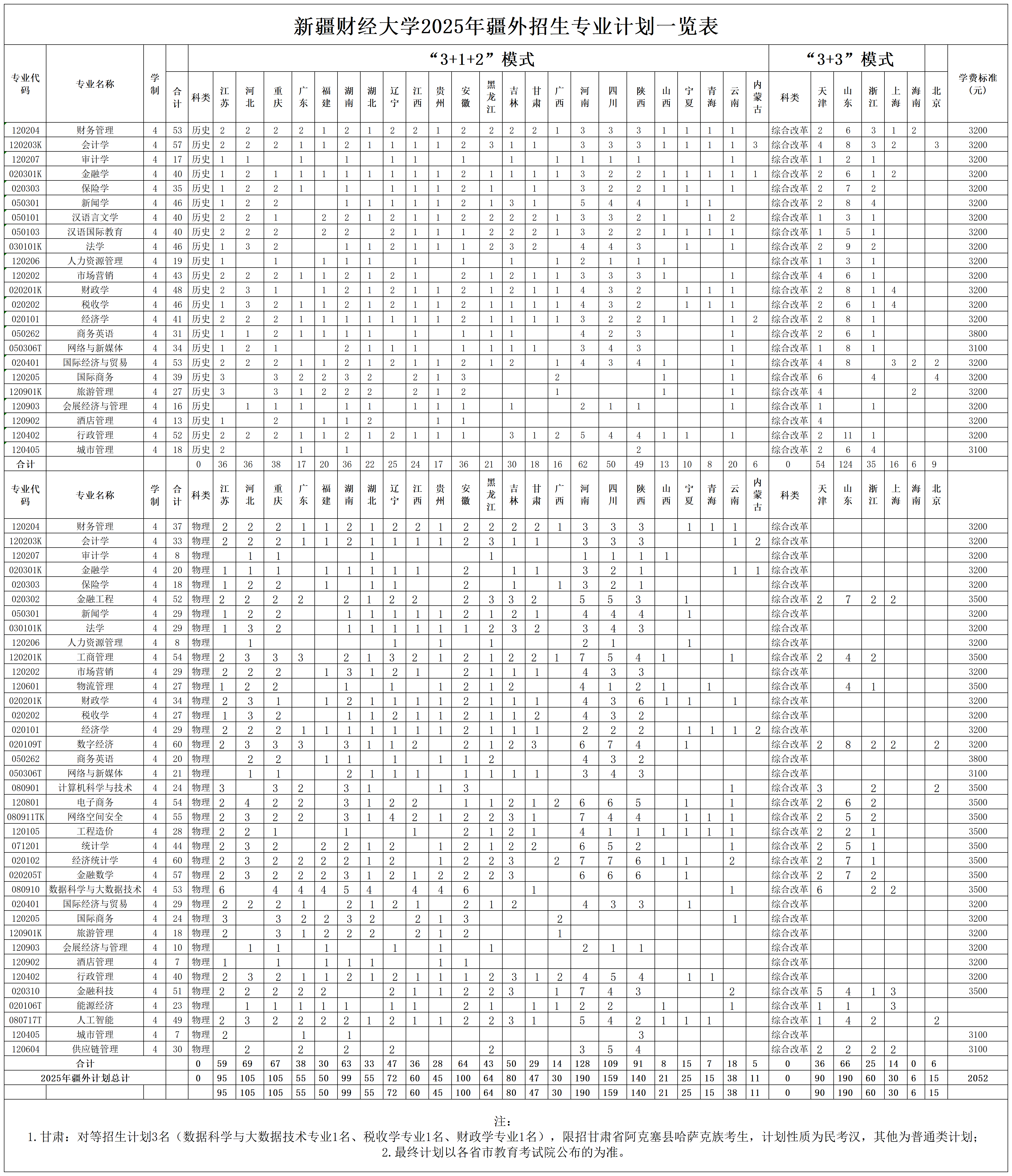 新疆财经大学2025疆外招生专业计划一览表（乌鲁木齐校区）