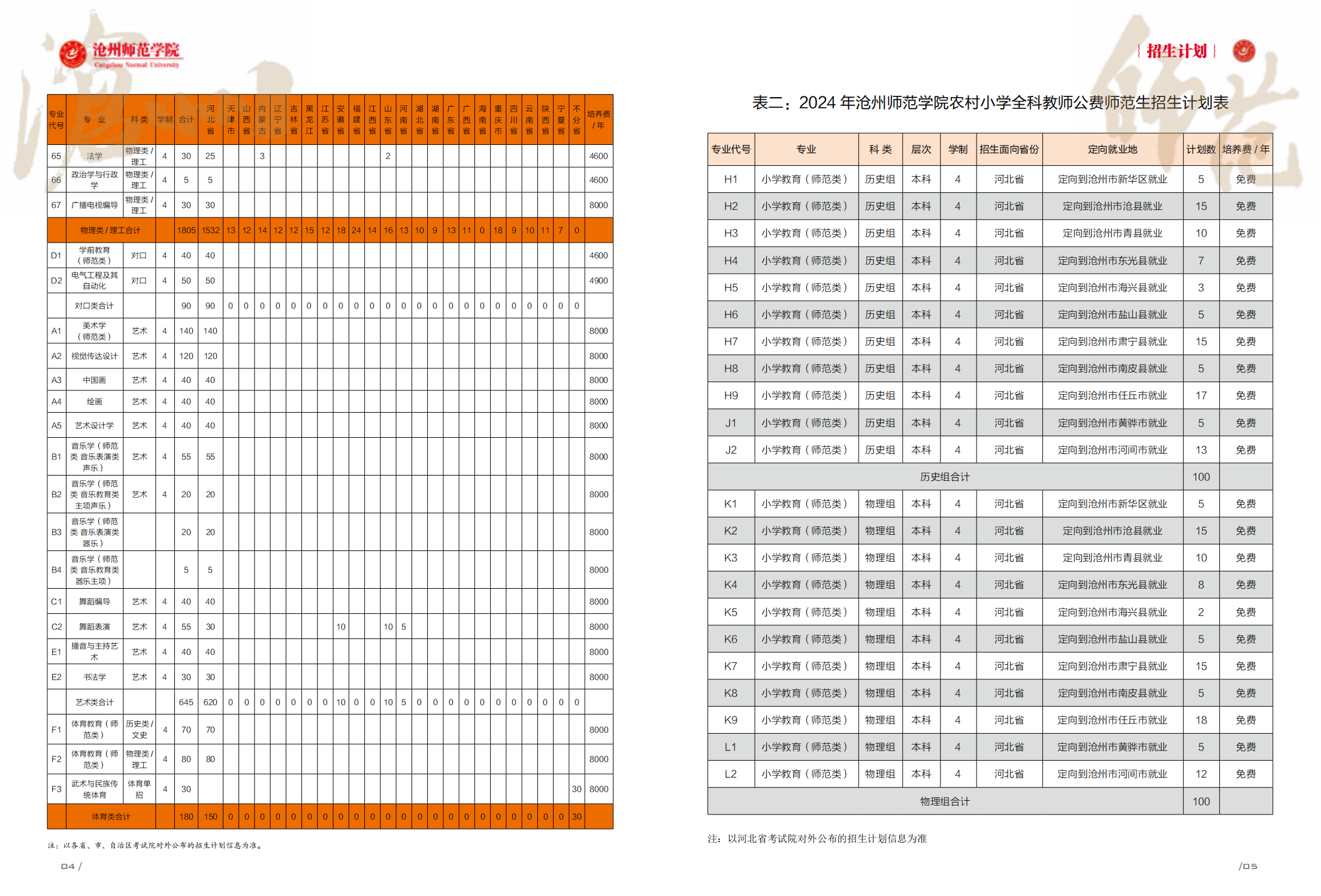 沧州师范学院2024年招生简章2024
