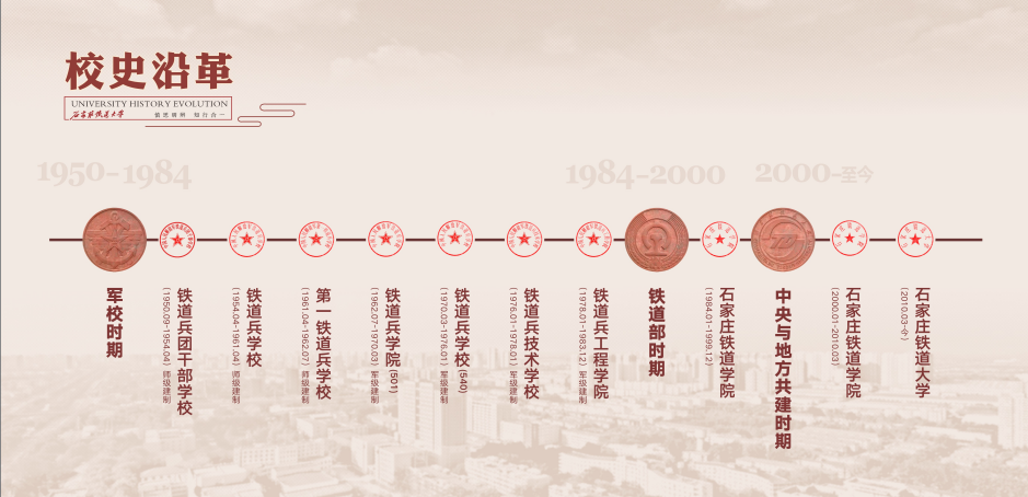 大學校志，历史沿革（概）校史