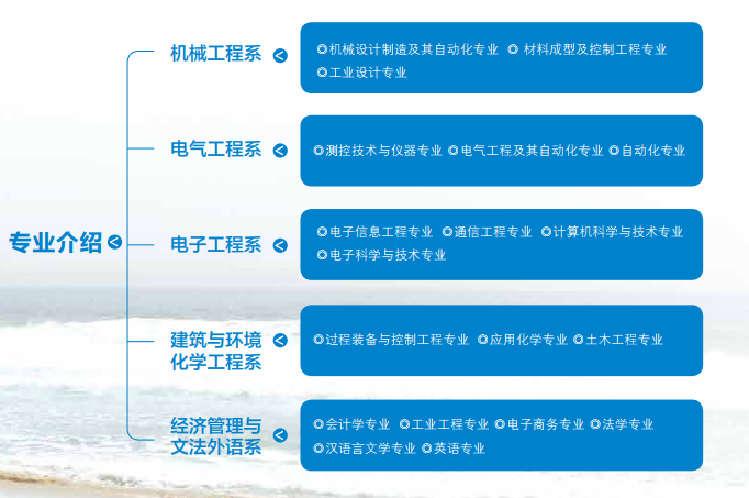 燕山大学里仁学院－院系专业设置