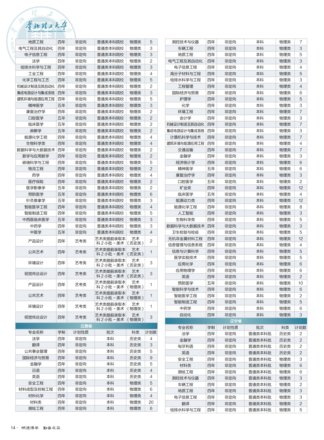华北理工大学－2024年全国招生简章