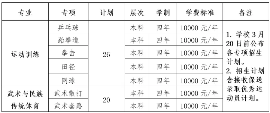 沈阳师范大学2025年运动训练、武术与民族传统体育专业招生简章