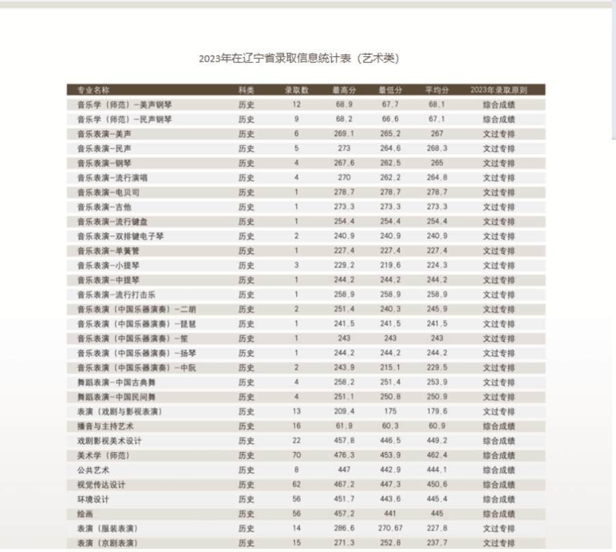 沈阳师范大学－2024年招生简章
