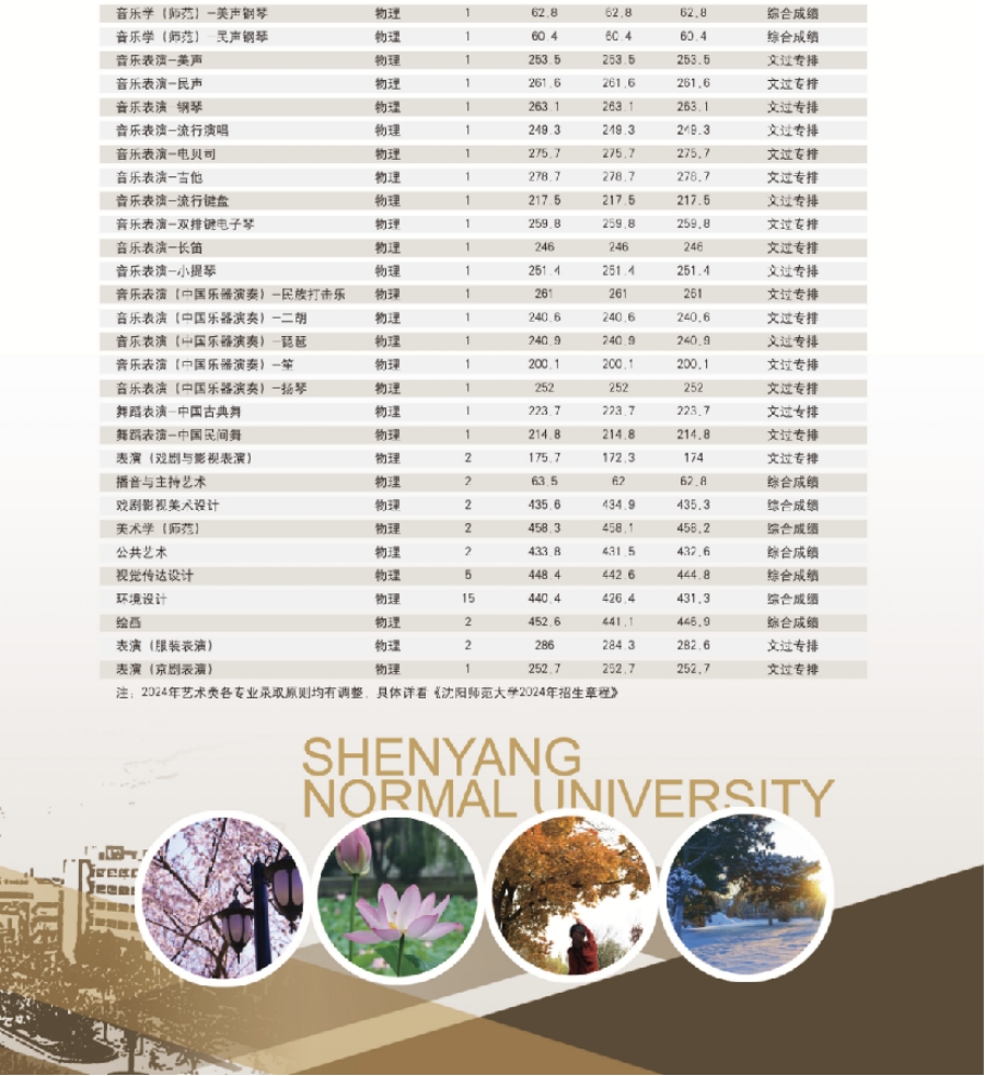 沈阳师范大学－2024年招生简章