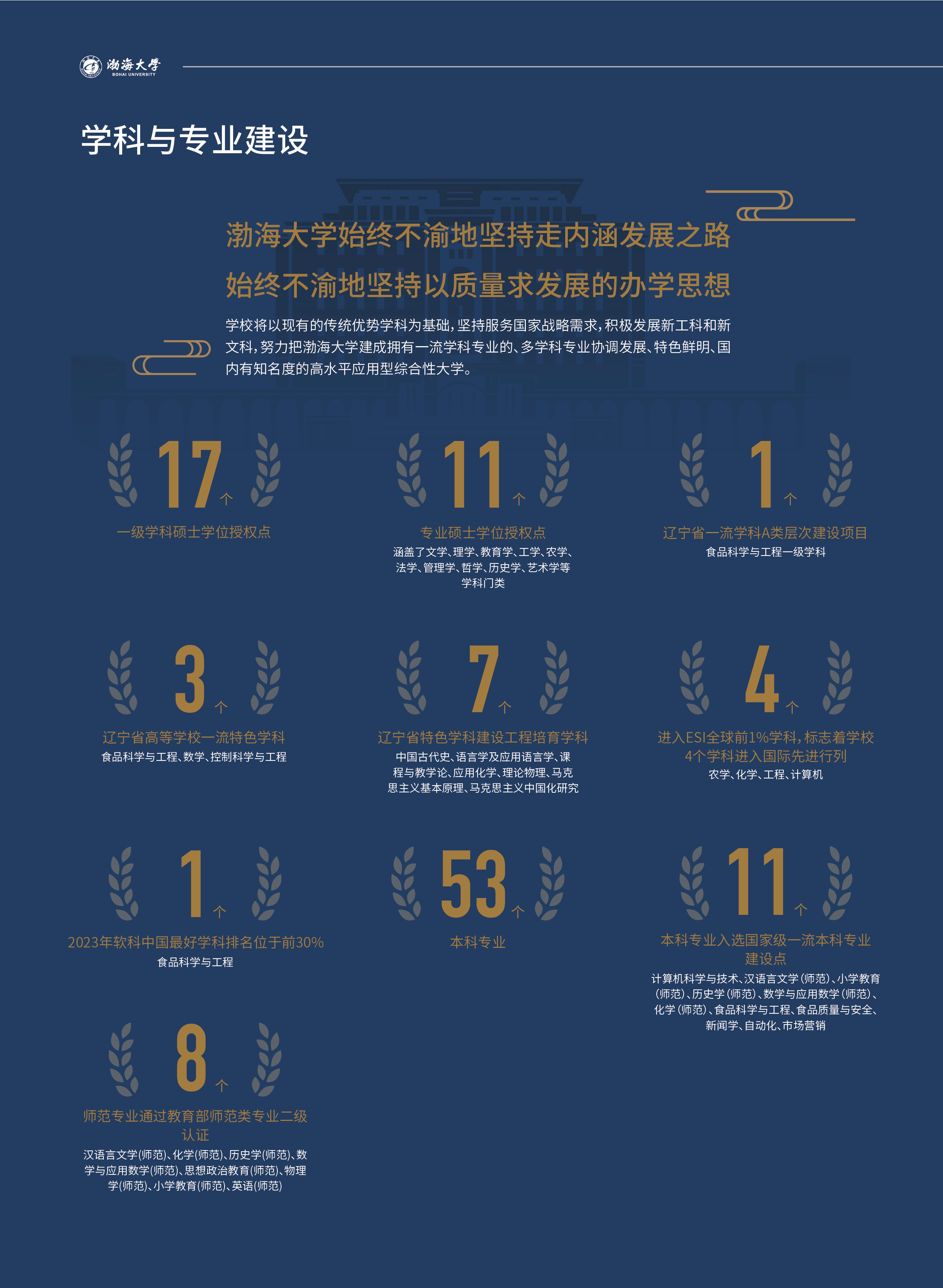 渤海大学－2024年招生简章