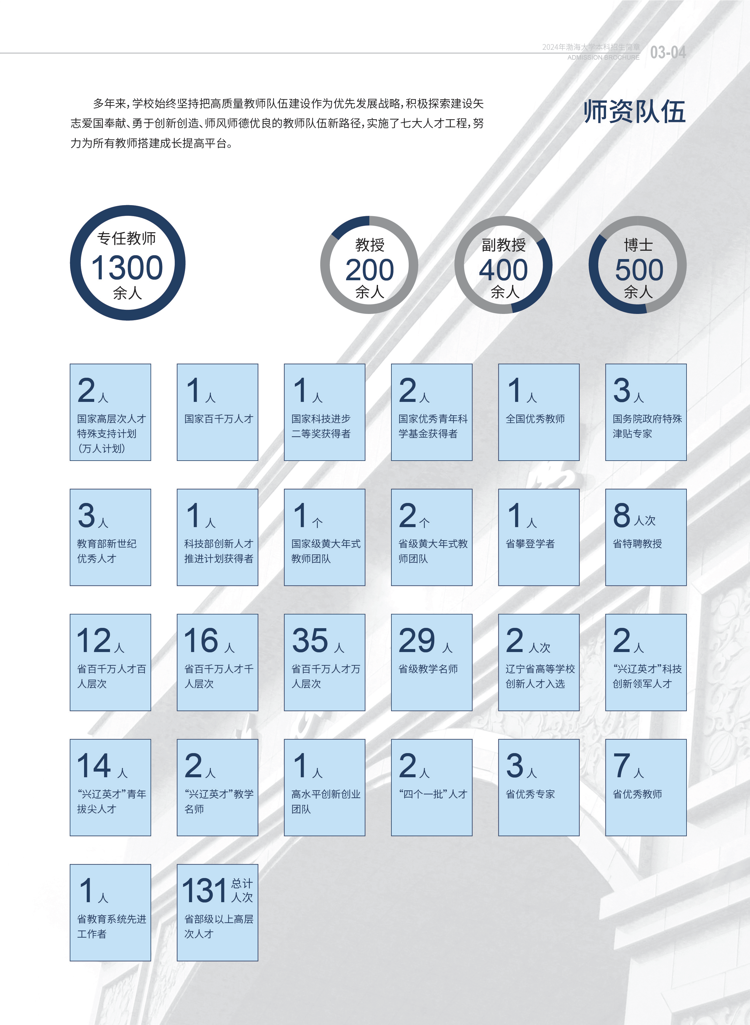 渤海大学－2024年招生简章