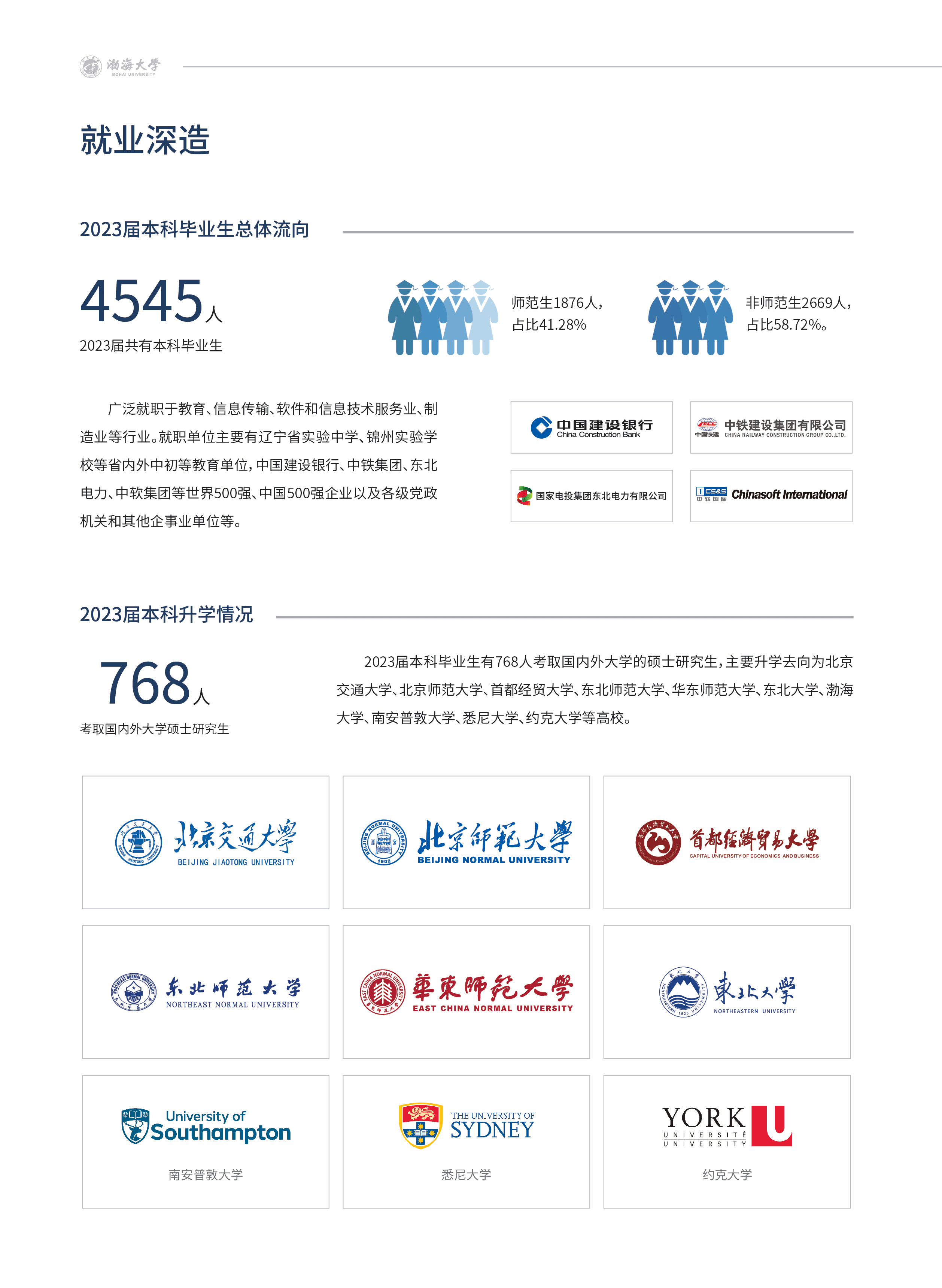 渤海大学－2024年招生简章