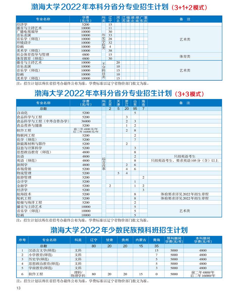 渤海大学2022年本科招生计划