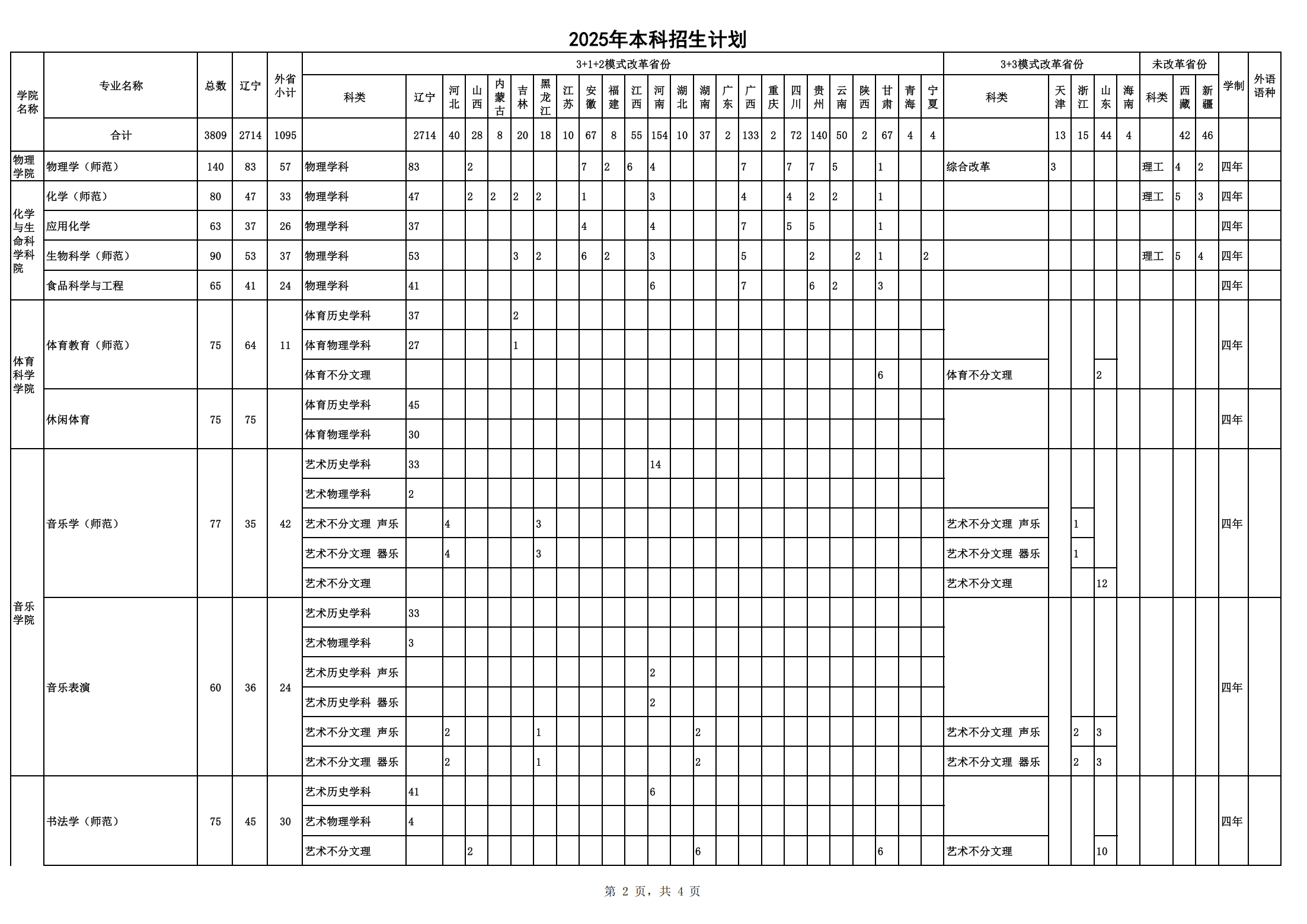 2025年本科招生计划