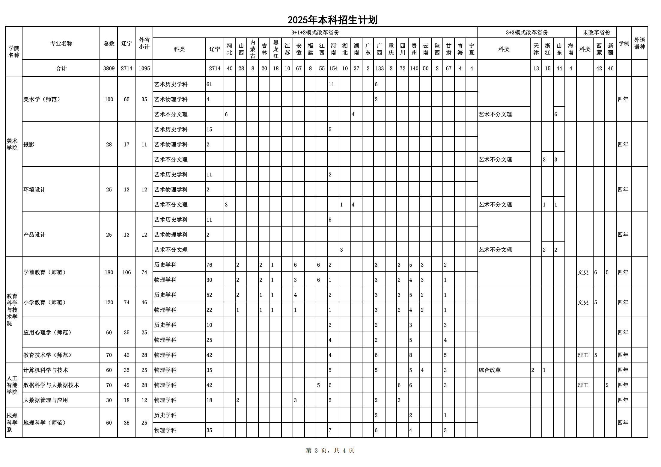 2025年本科招生计划
