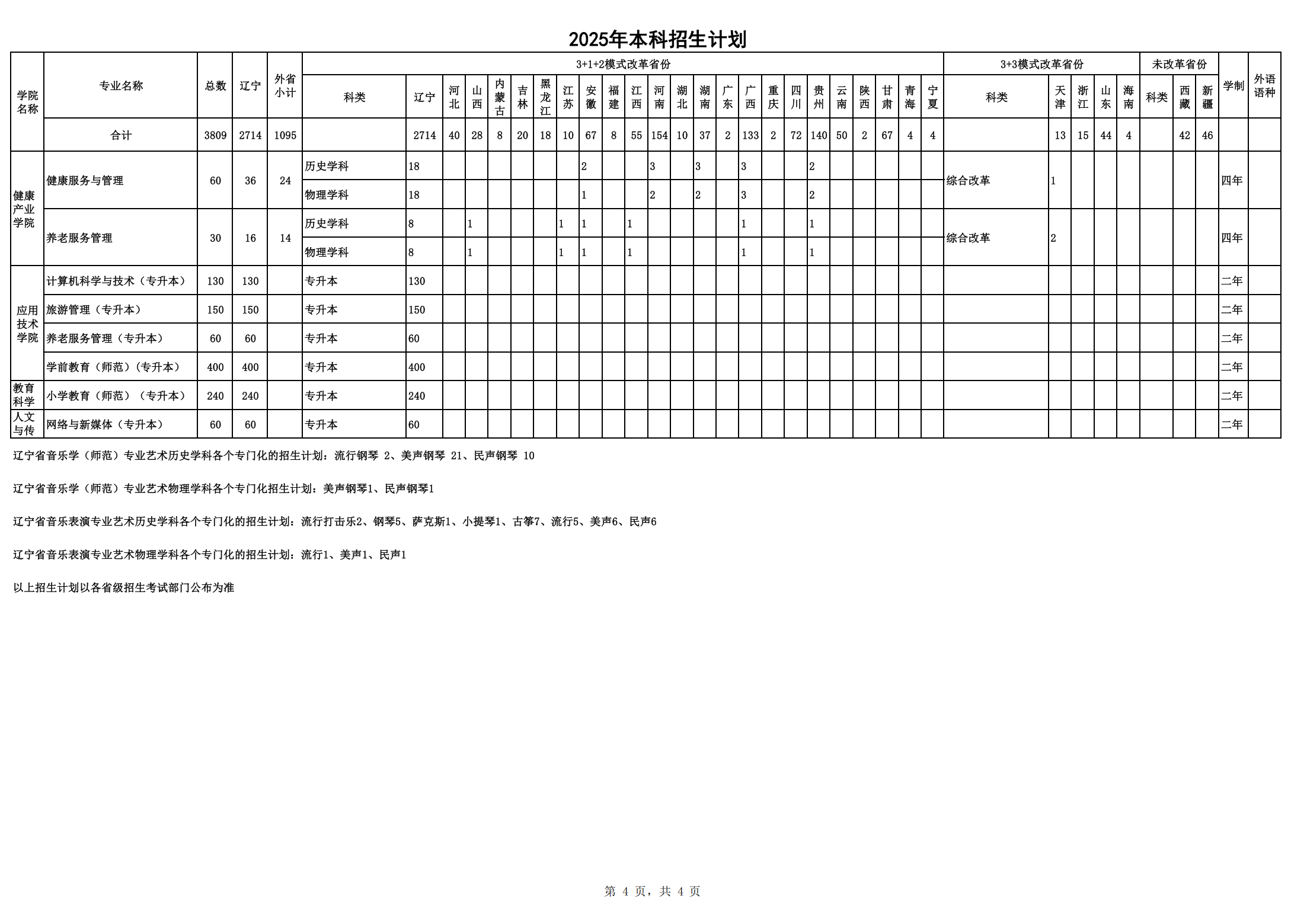 2025年本科招生计划