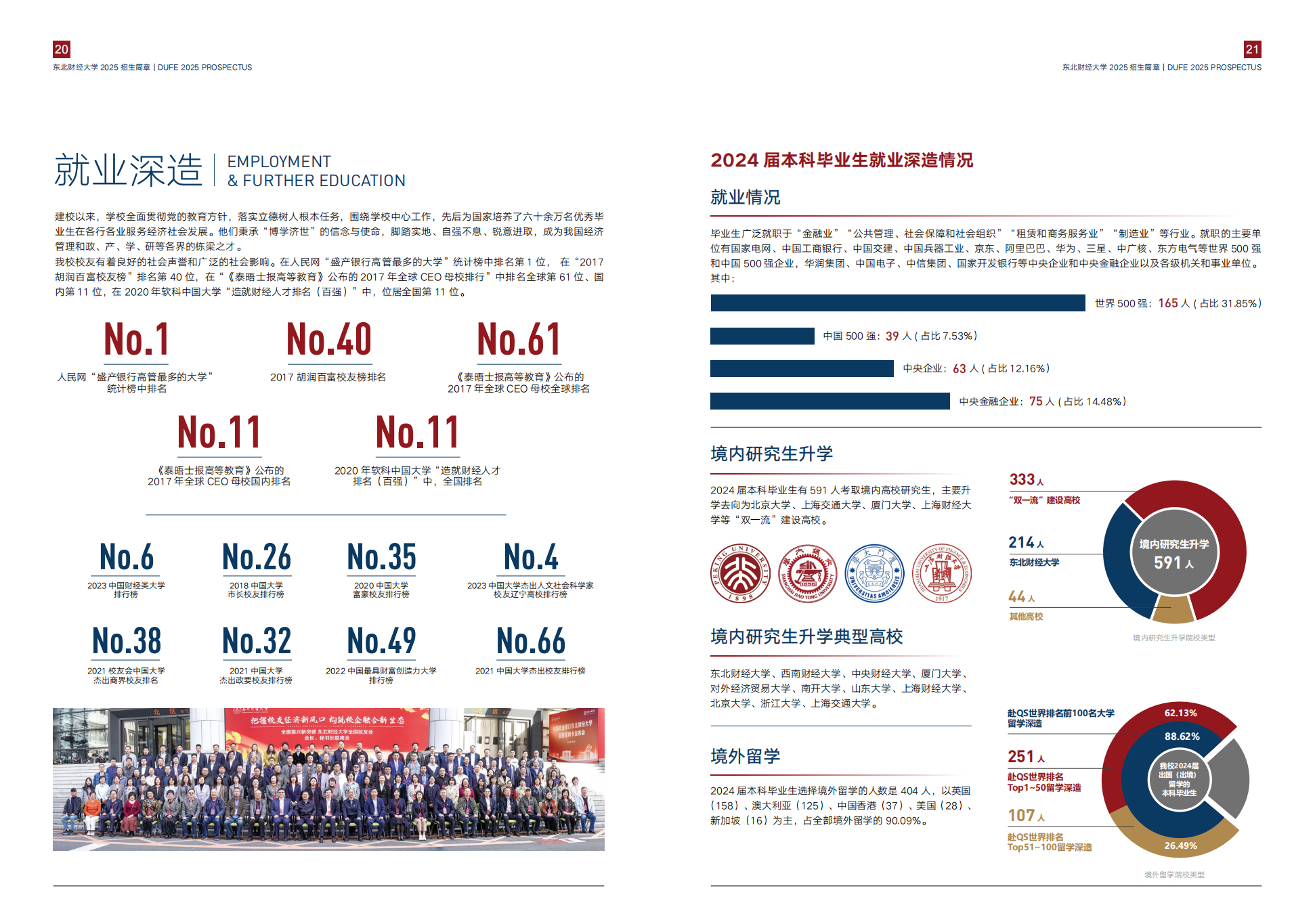 东北财经大学2025年招生简章