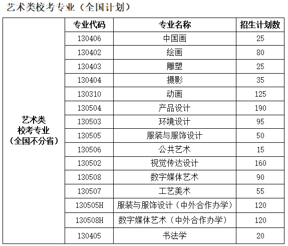 艺术类校考专业（全国计划）