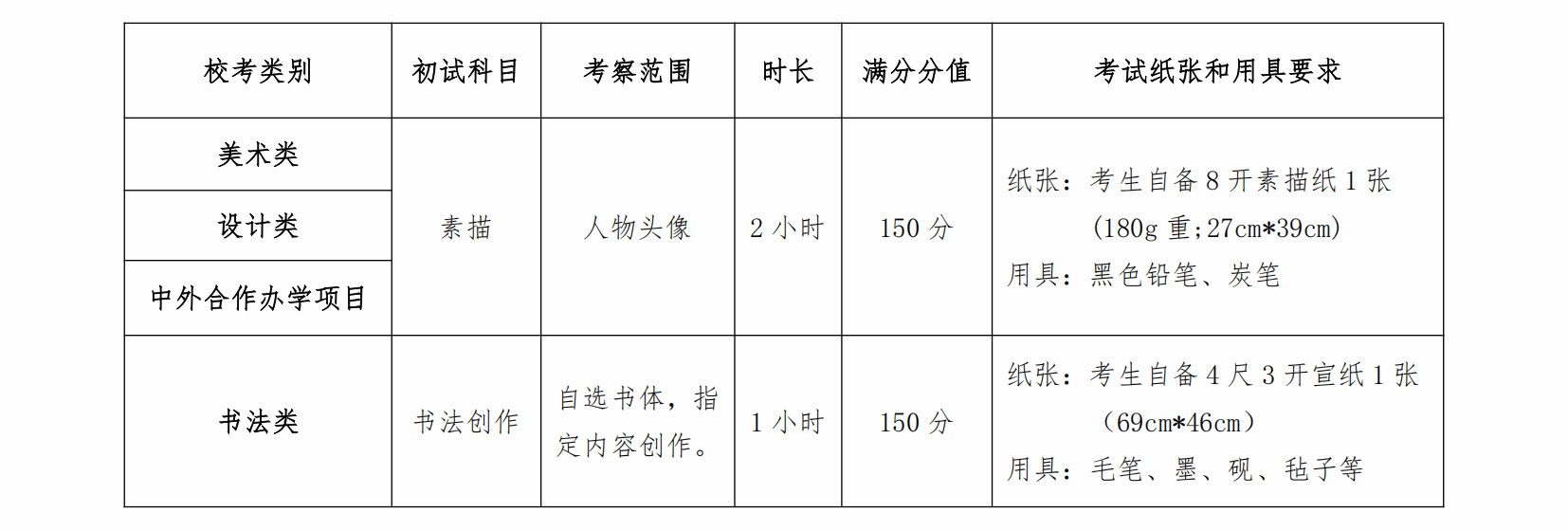 2.初试考试科目和要求