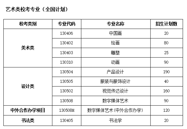 艺术类校考专业（全国计划）