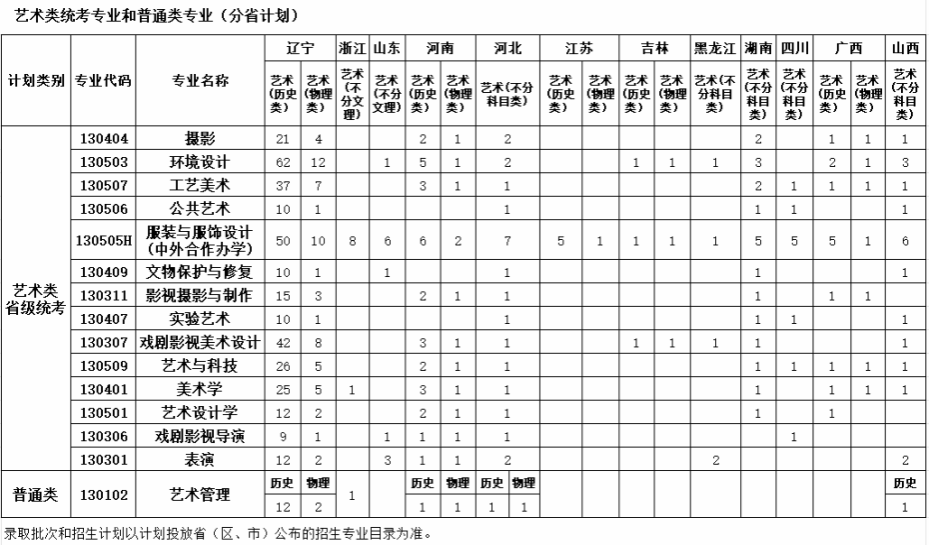 艺术类统考专业和普通类专业（分省计划）
