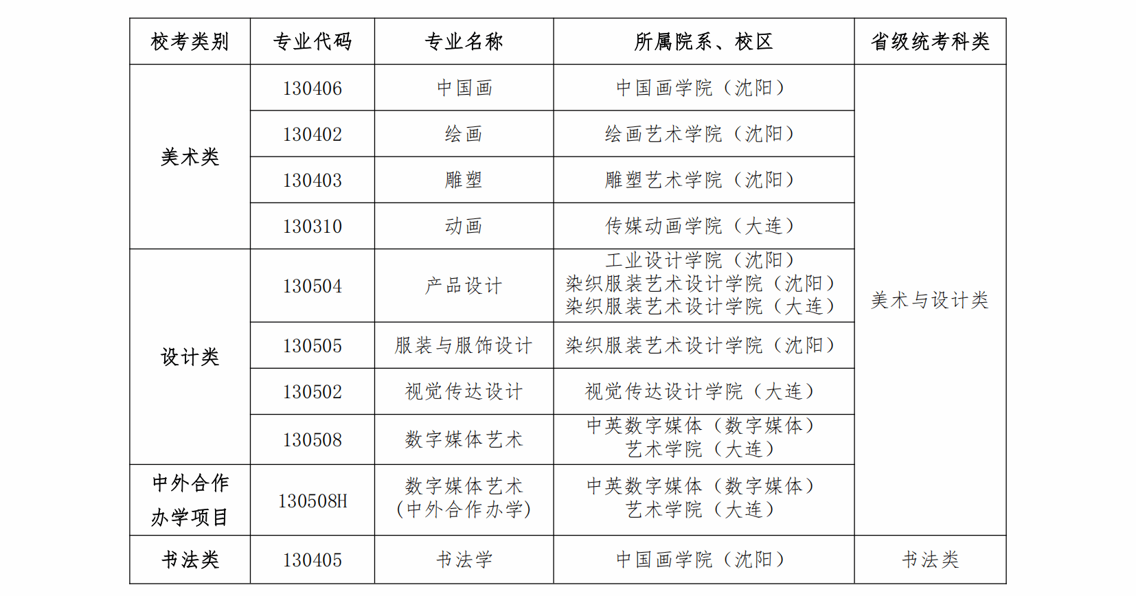 （一）校考专业及招考办法