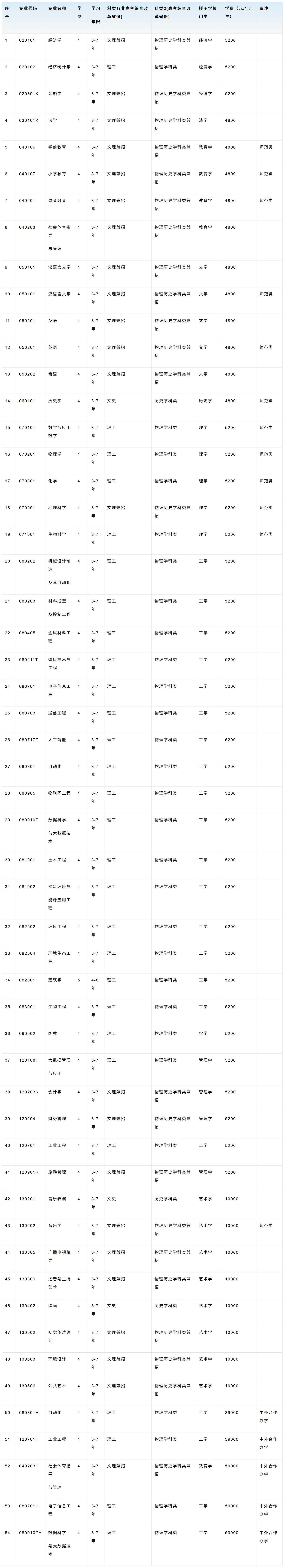 2024年招生(录取）分数