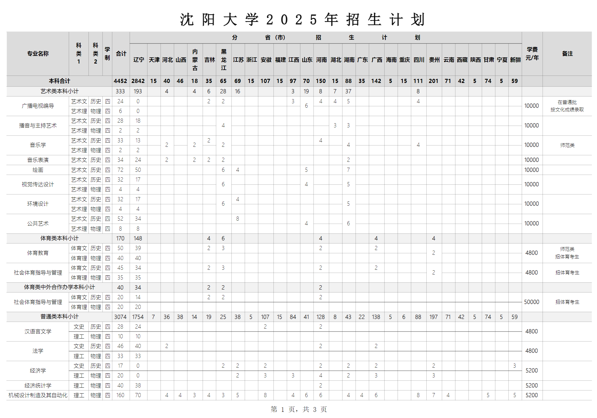 沈阳大学2025年本科招生计划