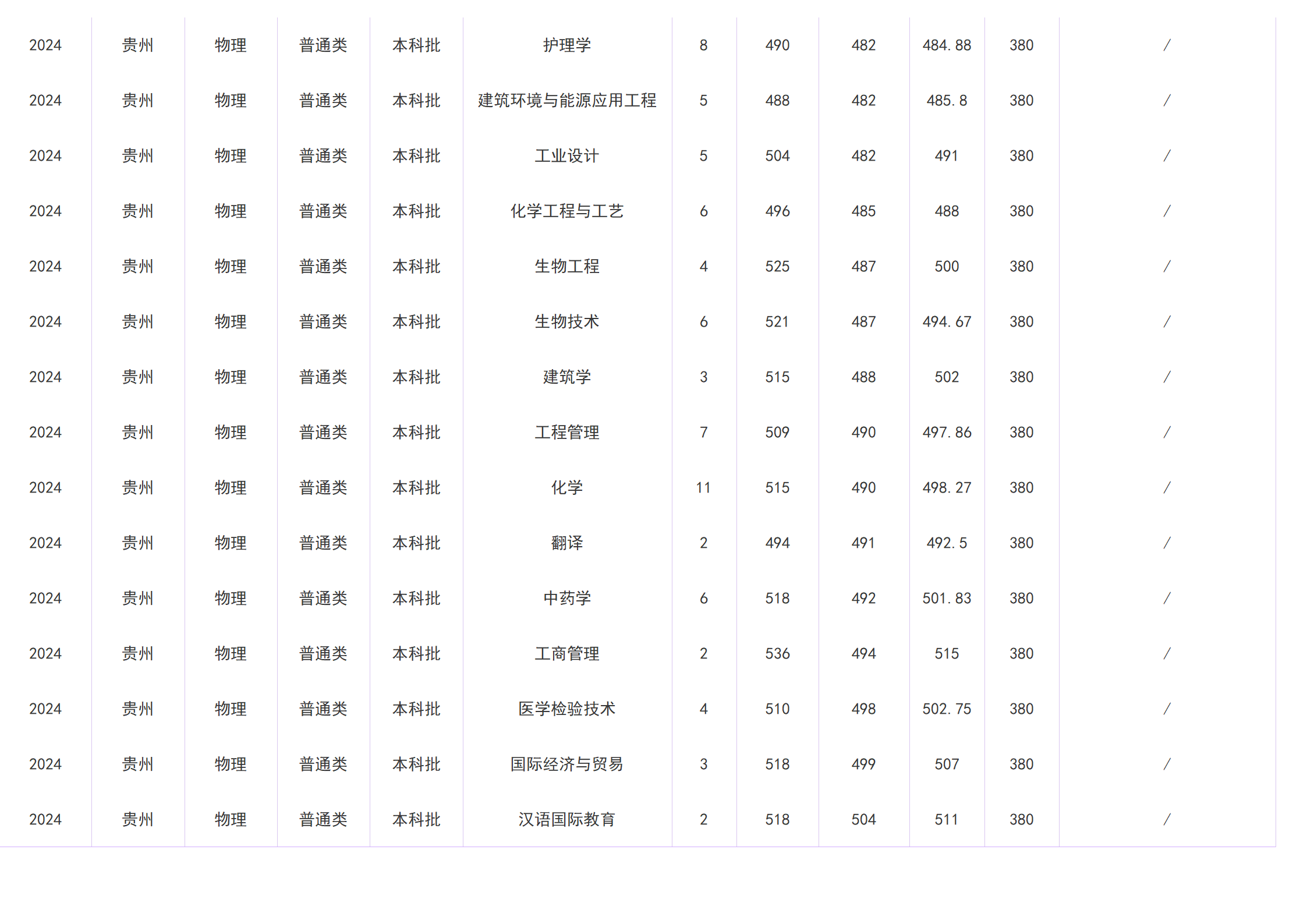 2023年招生分数线