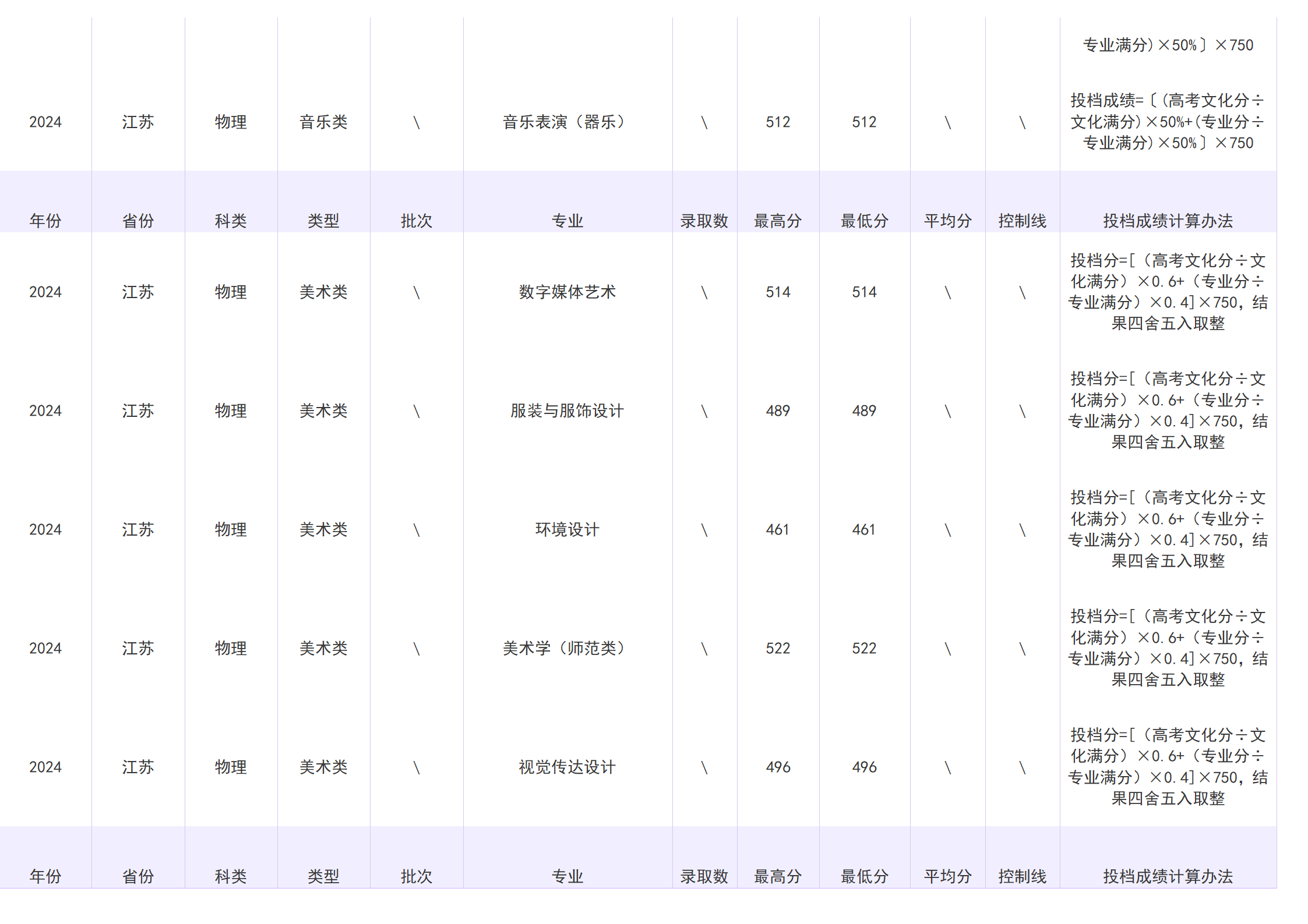 2023年招生分数线