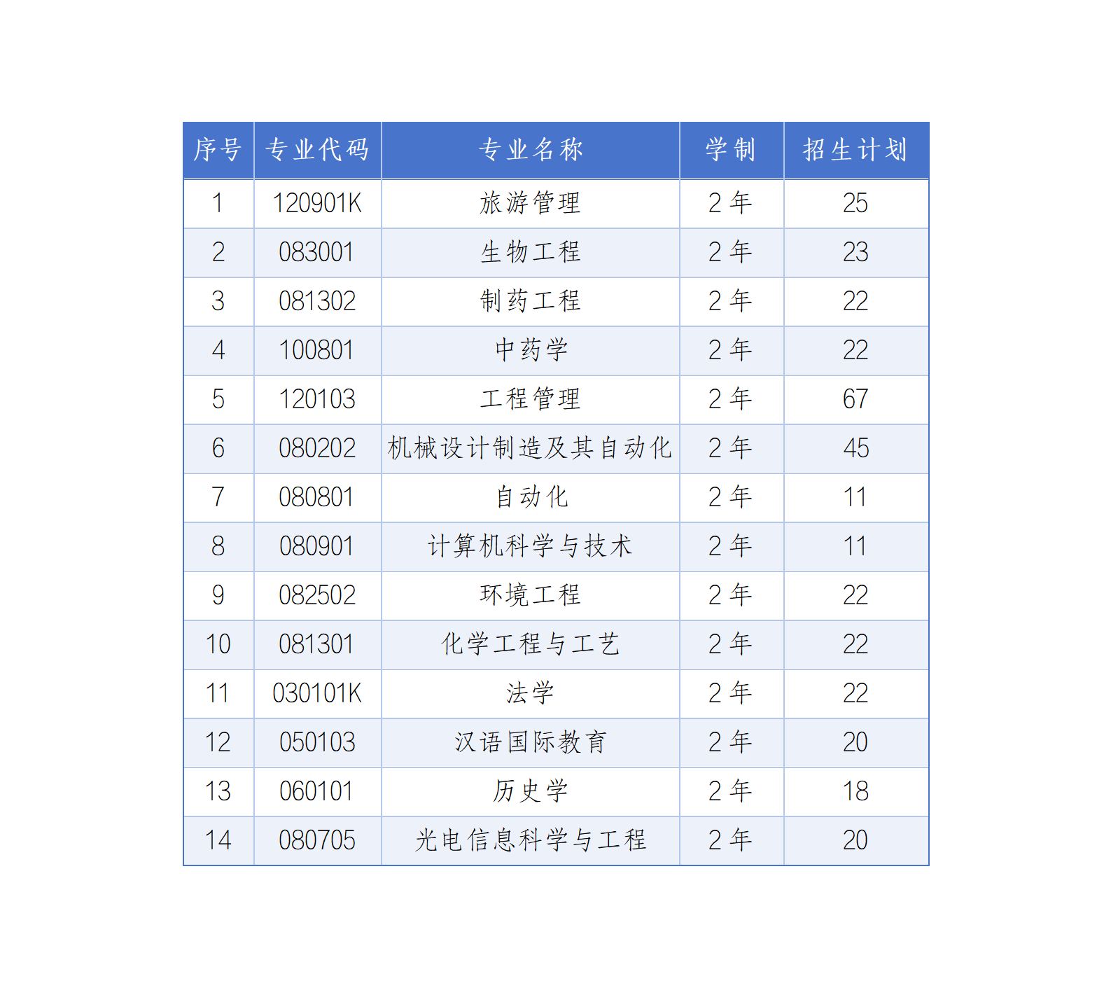 招生专业及计划 招生专业及计划