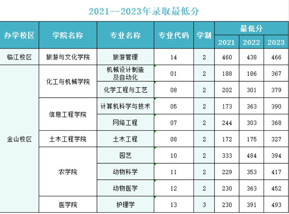 辽东学院2024年专升本招生简章