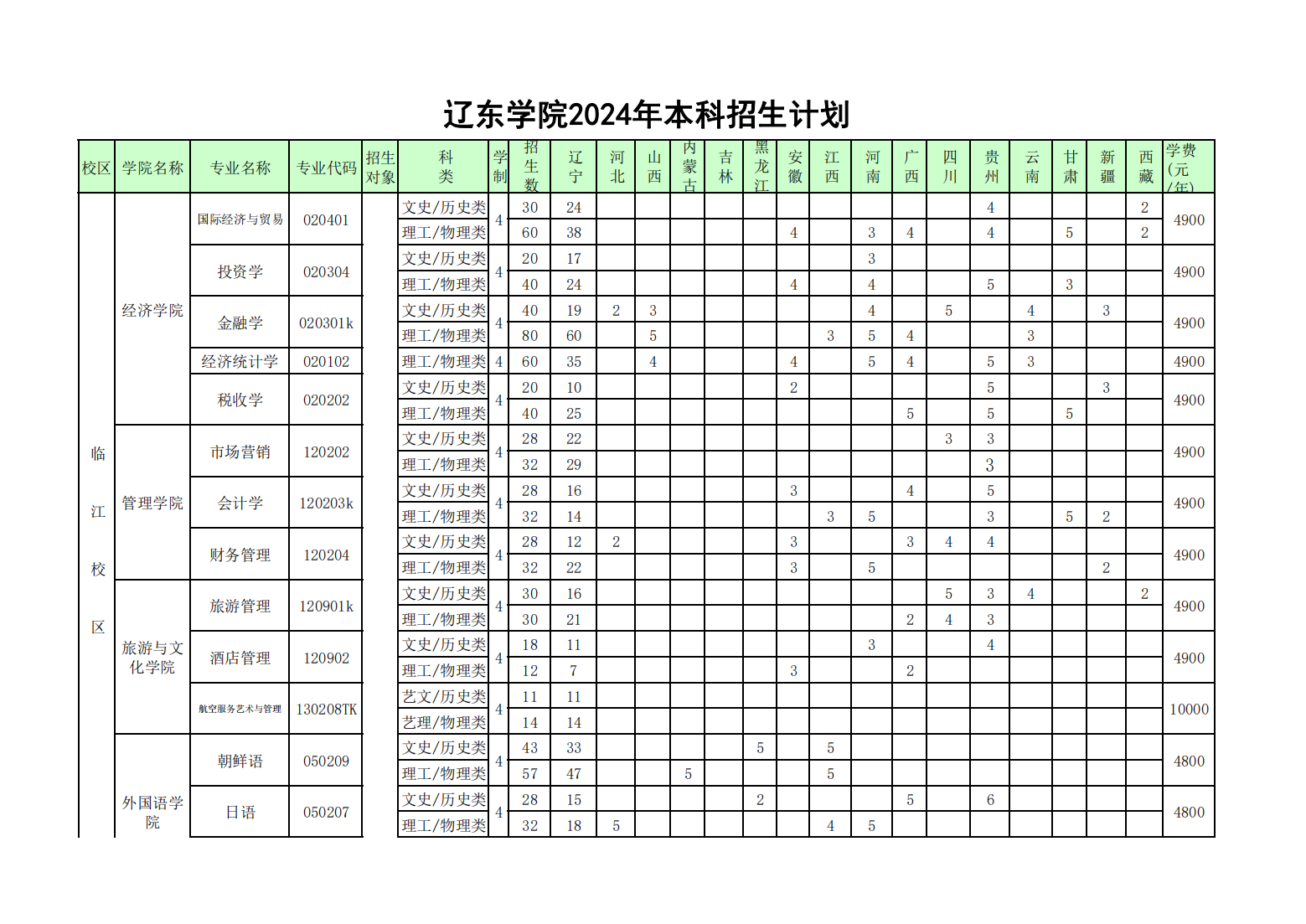 辽东学院2024年本科招生计划