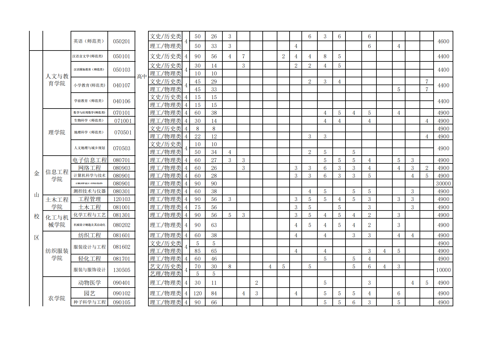 辽东学院2024年本科招生计划
