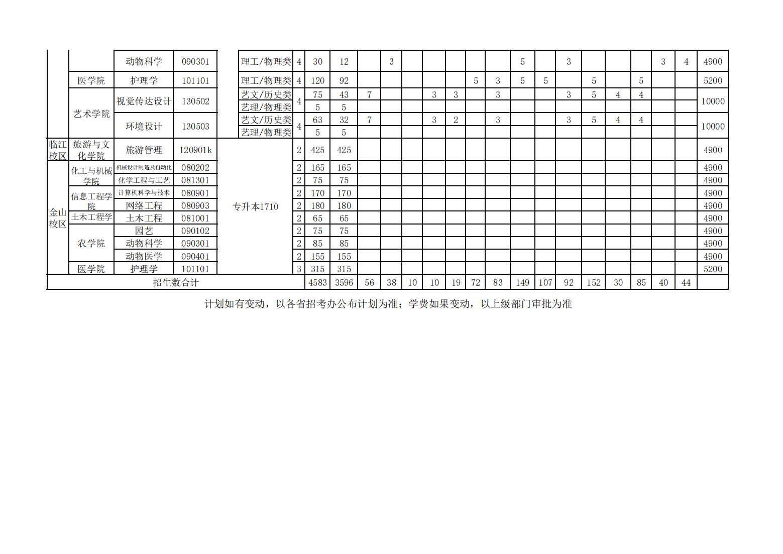 辽东学院2024年本科招生计划
