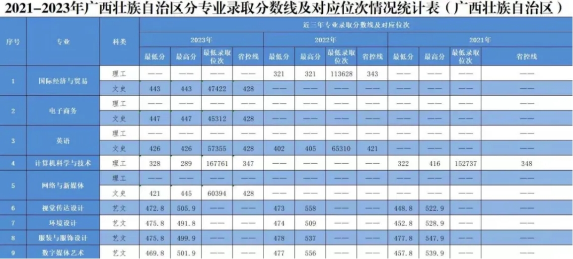 广西壮族自治区