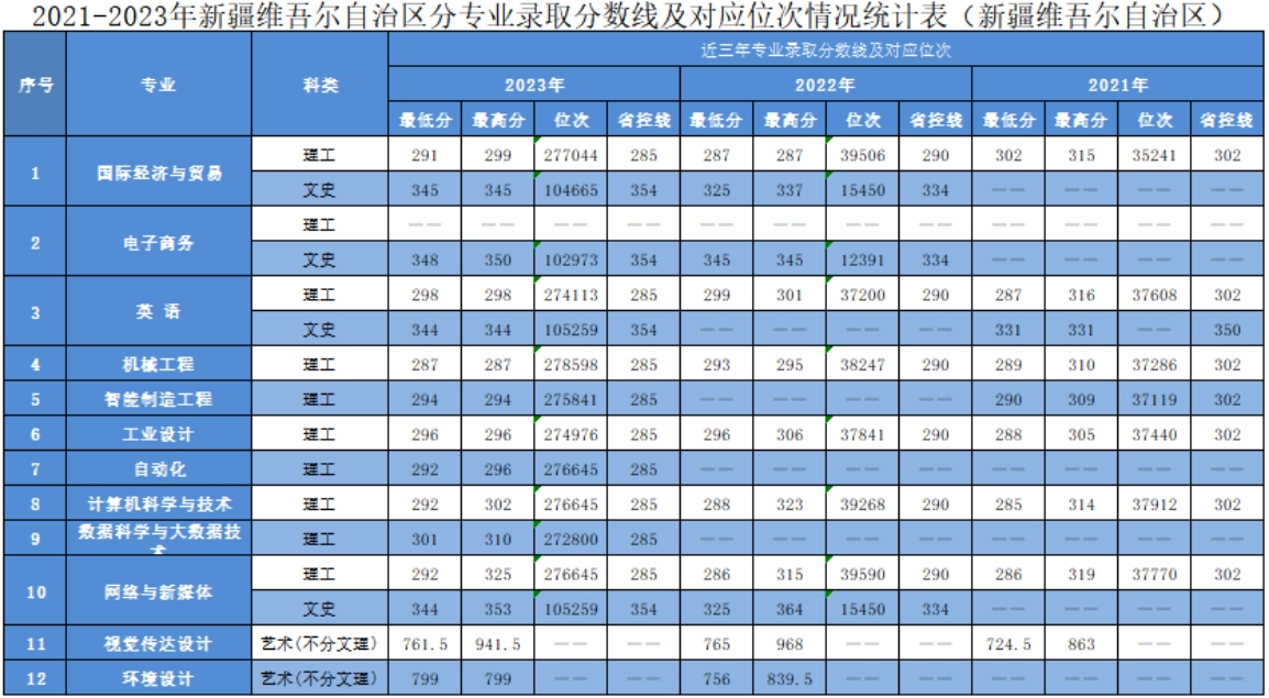 新疆维吾尔自治区