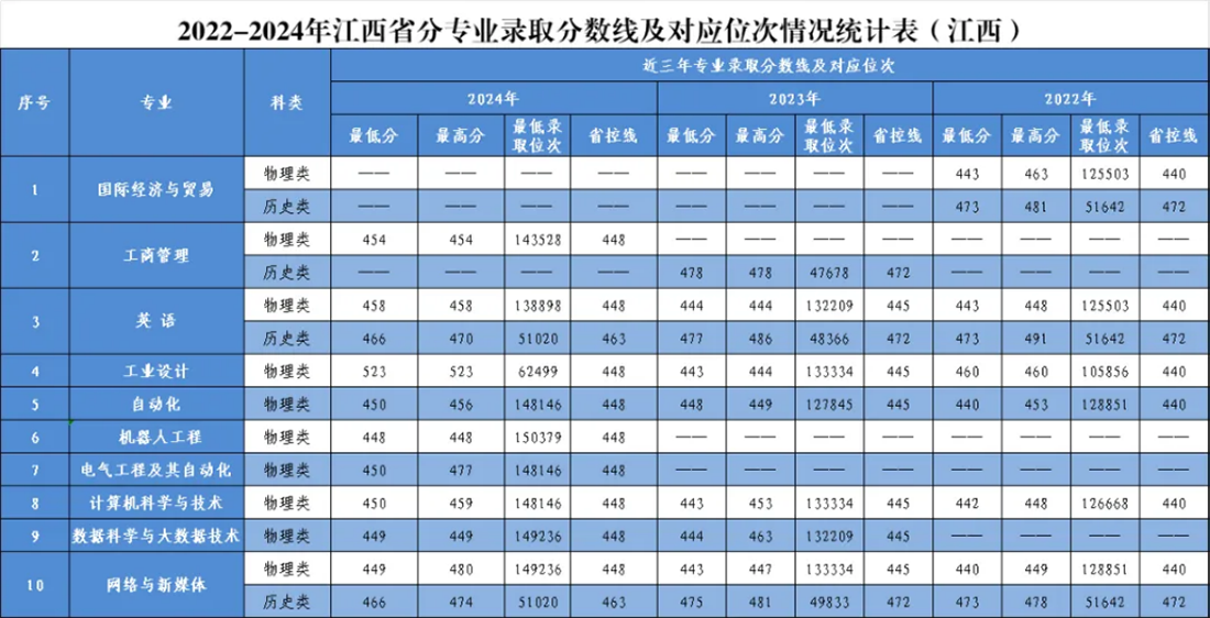 广西壮族自治区