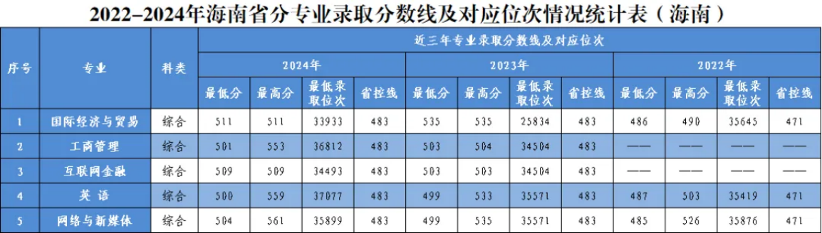 宁夏回族自治区
