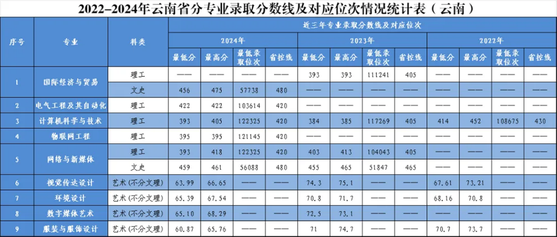 新疆维吾尔自治区