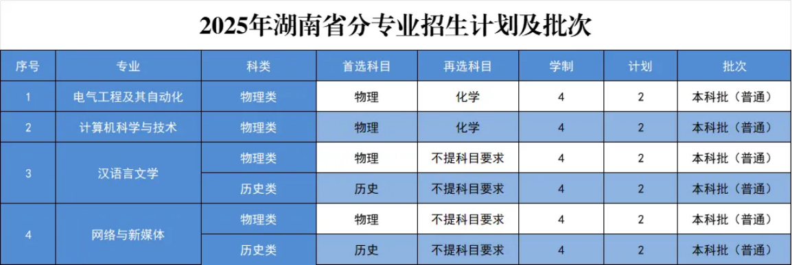 广西壮族自治区