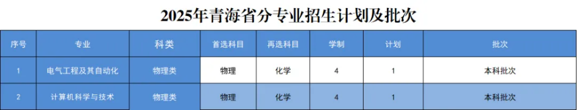 宁夏回族自治区