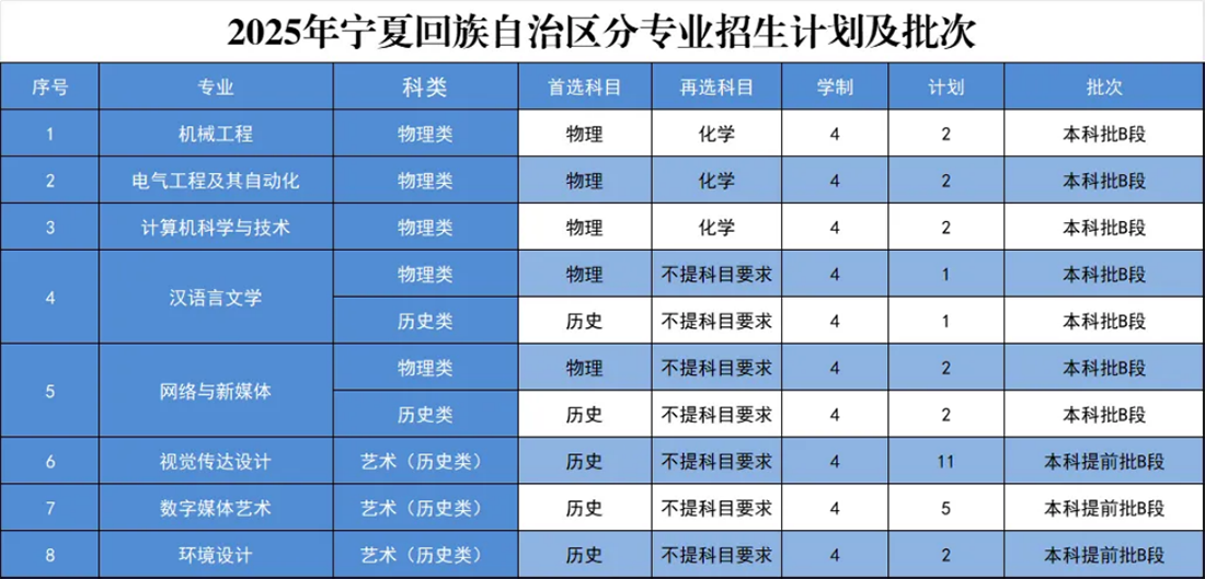 新疆维吾尔自治区
